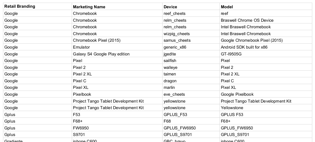 Android - 認証済み端末リスト