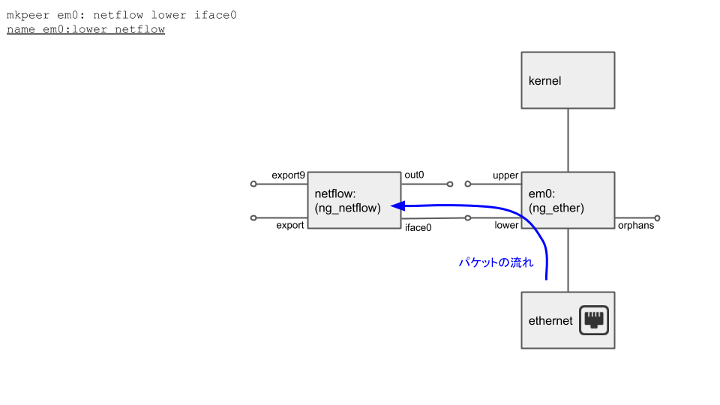 FreeBSD - NetFlow Exporter - Step 2