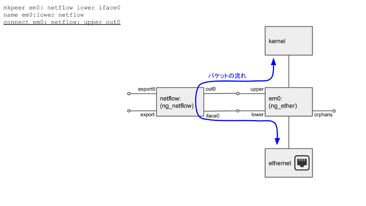 FreeBSD - NetFlow Exporter - Step 3