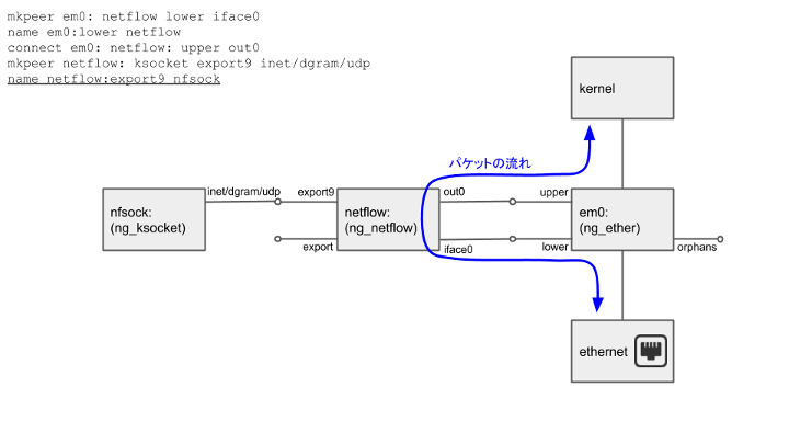 FreeBSD - NetFlow Exporter - Step 5